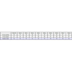 guide des tailles Teamalex Medical