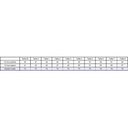 guide des tailles Teamalex Medical