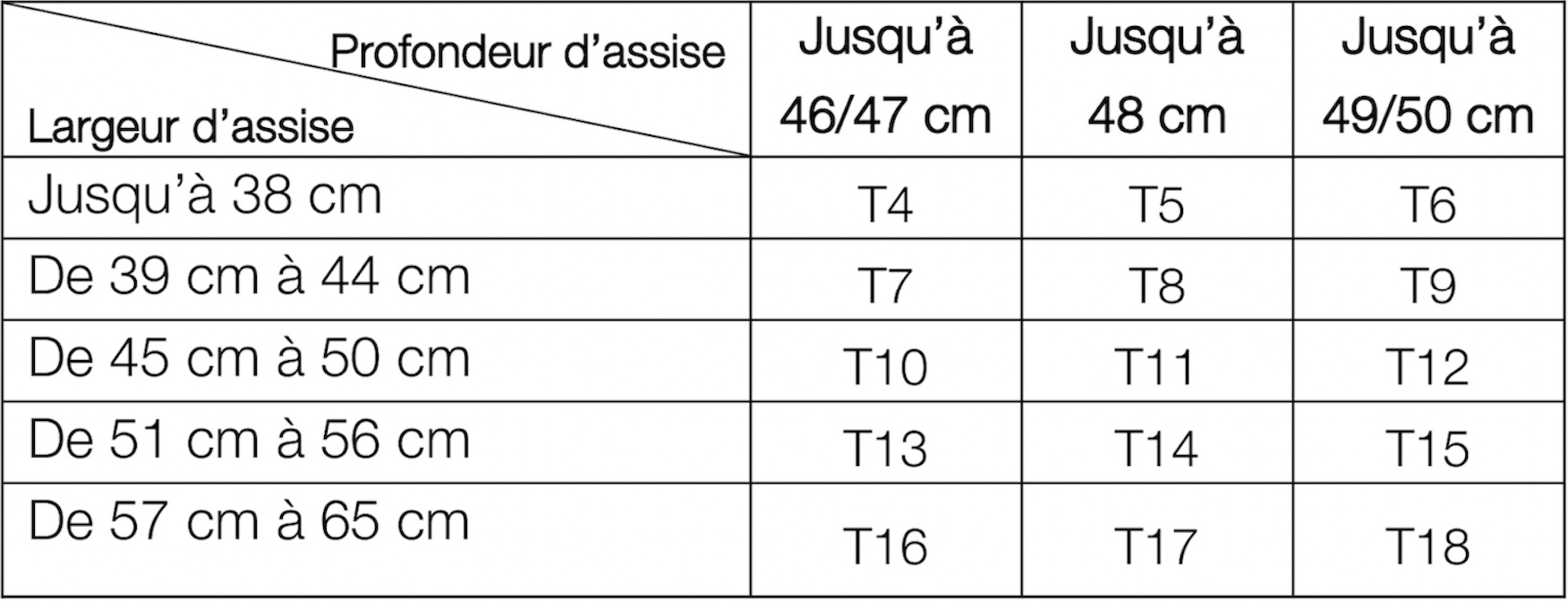 guide des tailles